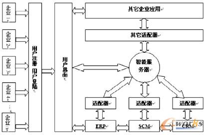 �D1 �C����Ϣƽ�_(t��i)ģ��