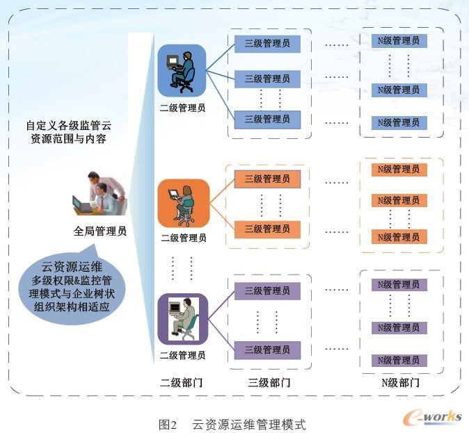 ���YԴ�\�S����ģʽ