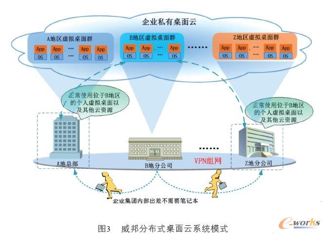 ����ֲ�ʽ������ϵ�y(t��ng)ģʽ