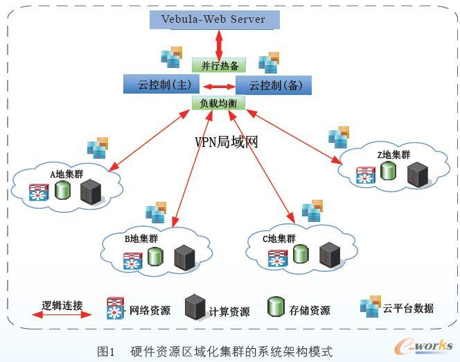 Ӳ���YԴ�^(q��)�򻯼�Ⱥ��ϵ�y(t��ng)�ܘ�ģʽ