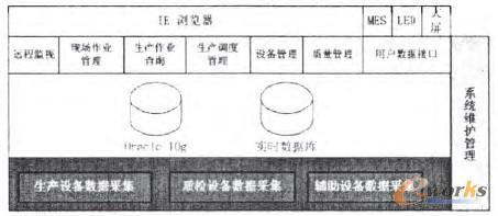 圖1 系統(tǒng)邏輯架構