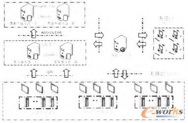 圖2 系統(tǒng)物理架構