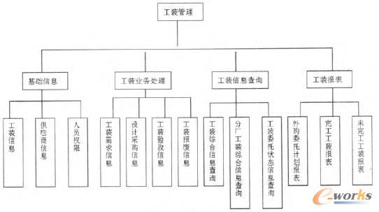 總體功能結(jié)構(gòu)圖