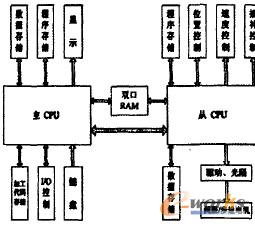 多CPU單片機(jī)數(shù)控系統(tǒng)的1.更4q-結(jié)構(gòu)