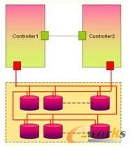 小型機(jī)雙控架構(gòu)