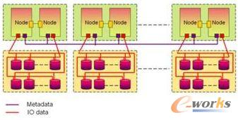 全分布式交換架構(gòu)