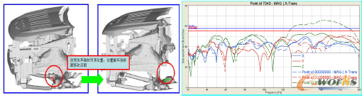 �D8 �Ś��������CAE�����Y(ji��)����(du��)��