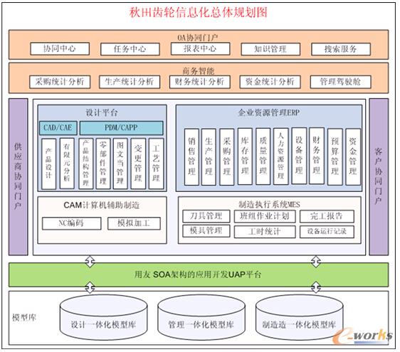 �����X݆��Ϣ�������ܘ�(g��u)