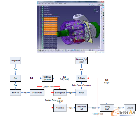 �D8 �����ÆαõĶ��w�����W(xu��)ģ�ͼ���?f��)�Y(ji��)��(g��u)�P(gu��n)ϵ