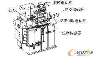 ���ęC�Y(ji��)��(g��u)�D