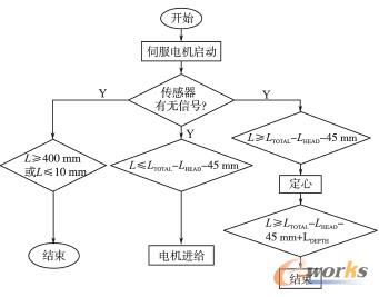 �ŷ�늙C�M(j��n)�o���ĳ������̈D