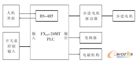 ϵ�y(t��ng)Ӳ���Y(ji��)��(g��u)