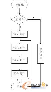 ϵ�y(t��ng)��������