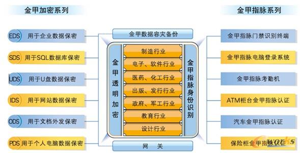 �D1 �L(f��ng)�Wܛ����(sh��)��(j��)��ȫ���w��Q����
