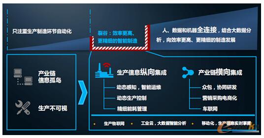 �D2  ������I(y��)�е���Ϣ��ݔ�ѹ�