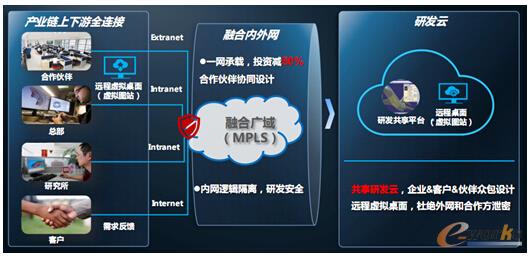 �D4  �A��ͨ�^(gu��)�ںσ�(n��i)��W(w��ng)�f(xi��)ͬ�аl(f��)���Ƅ�(d��ng)��(chu��ng)��