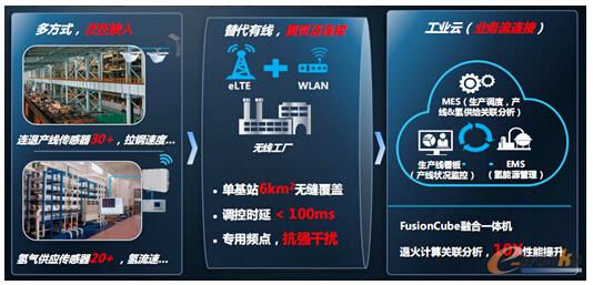 �D5 ͨ�^(gu��)�`��Ľ��뷽ʽʹ��a(ch��n)���f(xi��)ͬ����