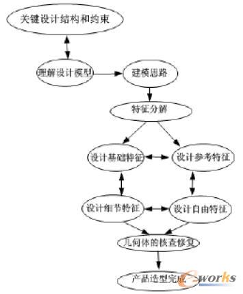 NX���g(sh��)�a(ch��n)Ʒ�O(sh��)Ӌ(j��)���̈D