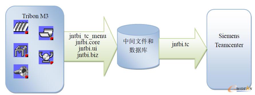 ���ɽӿڼ��g(sh��)·��