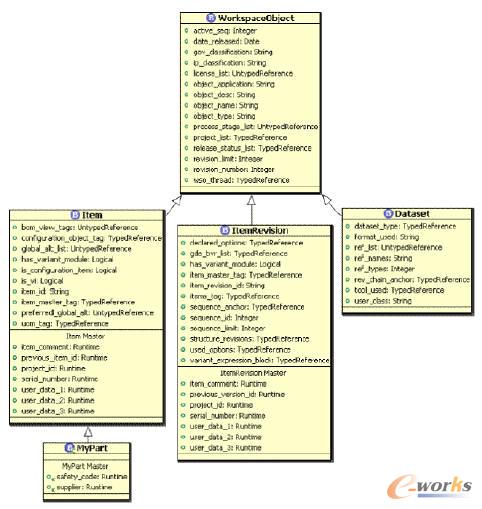 BMIDE��^���P(gu��n)ϵ