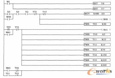 ���C(j��)�ٶ��{(di��o)���������ΈD�O(sh��)Ӌ(j��)