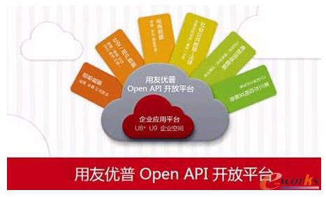 用友優(yōu)普Open API開放平臺