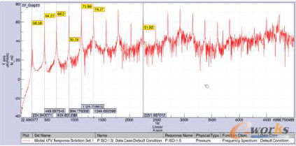 �D17 IS01��������