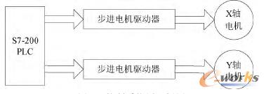 ����ϵ�y(t��ng)ԭ����D