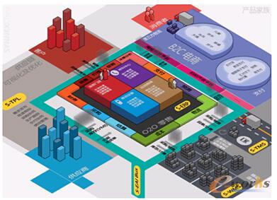 圖1 SYNNEX(新聚思)“端到端”供應(yīng)鏈解決方案