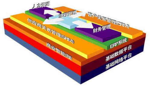 IBM零售業(yè)解決方案