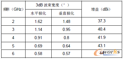 ��2 �������ȼ�����y(t��ng)Ӌ