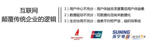 互聯(lián)網(wǎng)思維的影響