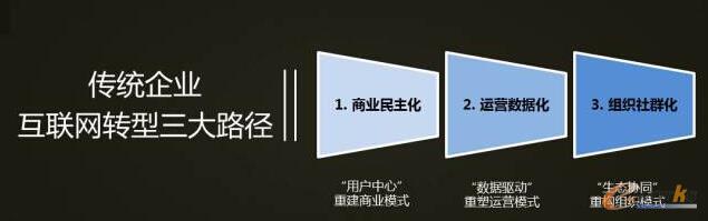 傳統(tǒng)企業(yè)互聯(lián)網(wǎng)轉(zhuǎn)型三大路徑