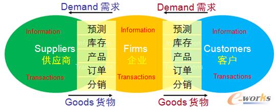 �D2 ��ͨ��Ӌ(j��)���ǹ���(y��ng)朳ɹ����P(gu��n)�I