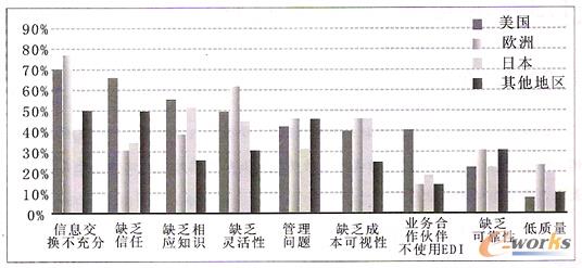 �D1 ���Ϲ���(y��ng)机���������R����Ҫ���y