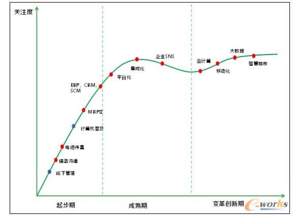 �D2 �Ї����F(tu��n)������Ϣ���M(j��n)��