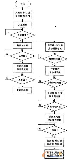 �������̈D