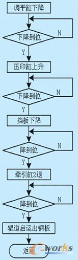 ��λ�ӳ��� 