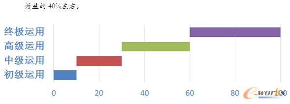 �D2 EDI��(y��ng)��Ч��