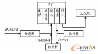 ���ɿ���ϵ�y(t��ng)��D