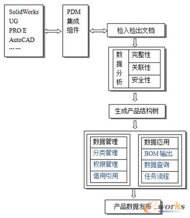 PLDM��(y��ng)��ģʽ