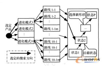 ���ڼ��g(sh��)�M(j��n)����Փ�Įa(ch��n)Ʒ�M(j��n)���о��^��