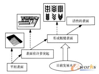 ݔ�͎��Y(ji��)��(g��u)�M(j��n)��·��һ