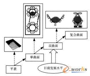 ݔ�͎��Y(ji��)��(g��u)�M(j��n)��·����