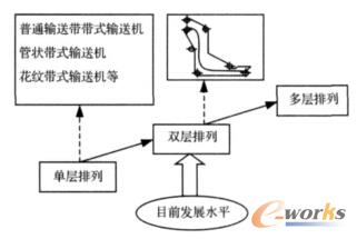 ݔ�͎��Y(ji��)��(g��u)�M(j��n)��·����