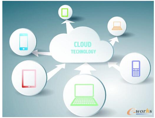云計(jì)算技術(shù)積極影響著UPS