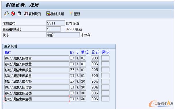 維護數(shù)據(jù)更新規(guī)則