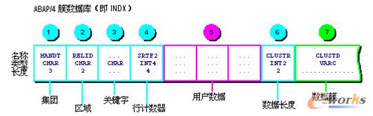(圖2)簇數(shù)據(jù)表