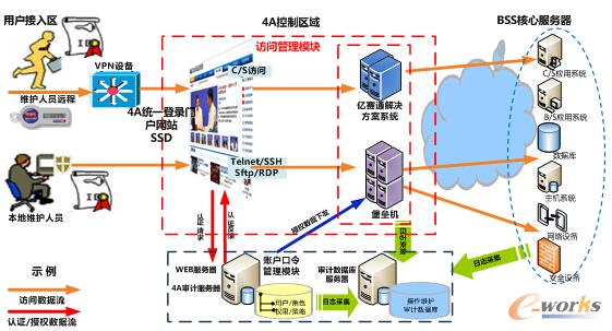 圖 億賽通數(shù)據(jù)安全管理體系