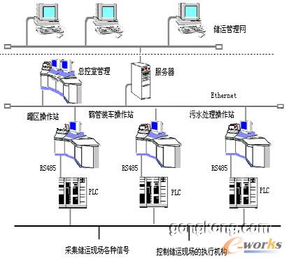 ���\�Ԅӻ�ϵ�y(t��ng)��DҊ�D